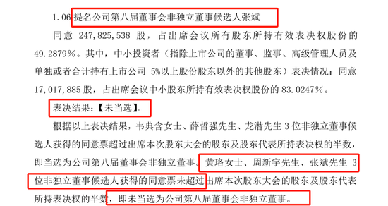 达安基因曾年薪超700万的老董秘投完反对票“出局”  95后董秘上任 第5张