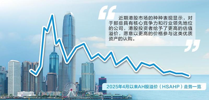 两地上市催生新机遇 A股H股“双赢”渐入佳境  第1张