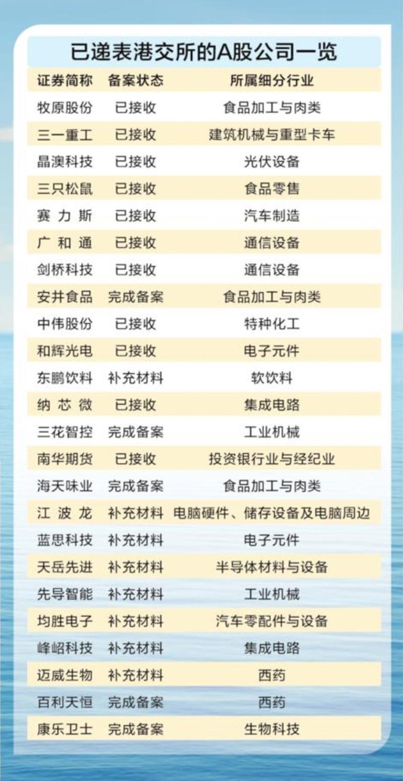 两地上市催生新机遇 A股H股“双赢”渐入佳境  第2张