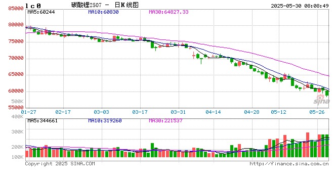 碳酸锂价格持续下跌，盐湖提锂龙头拟开展套期保值业务  第2张