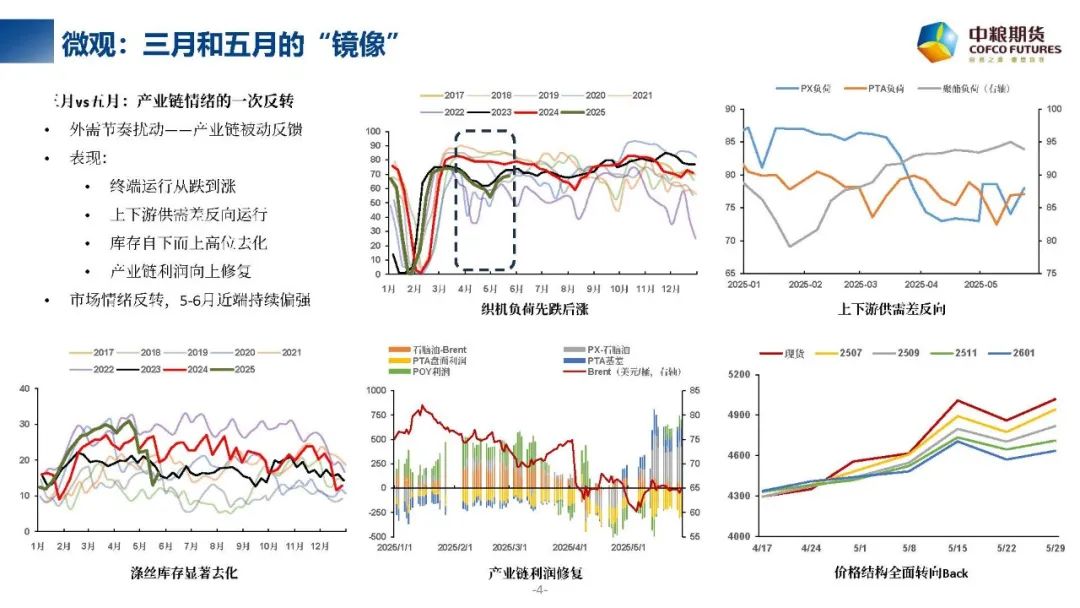 【市场聚焦】聚酯产业链：千锤万击还坚劲  第3张