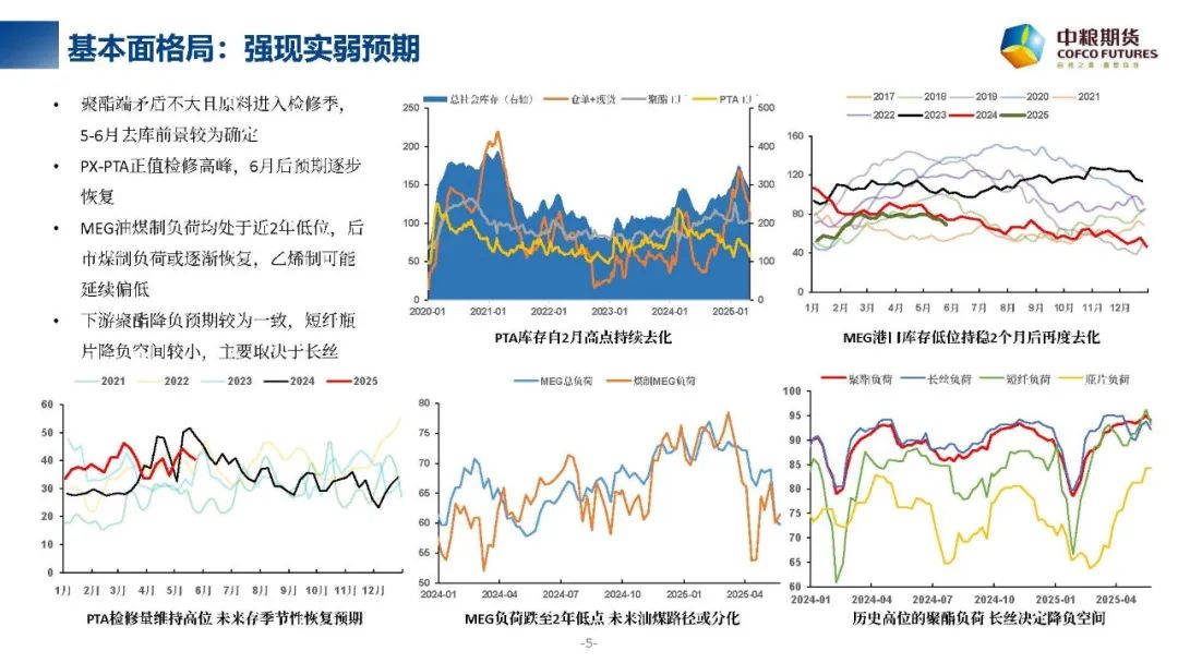 【市场聚焦】聚酯产业链：千锤万击还坚劲  第4张