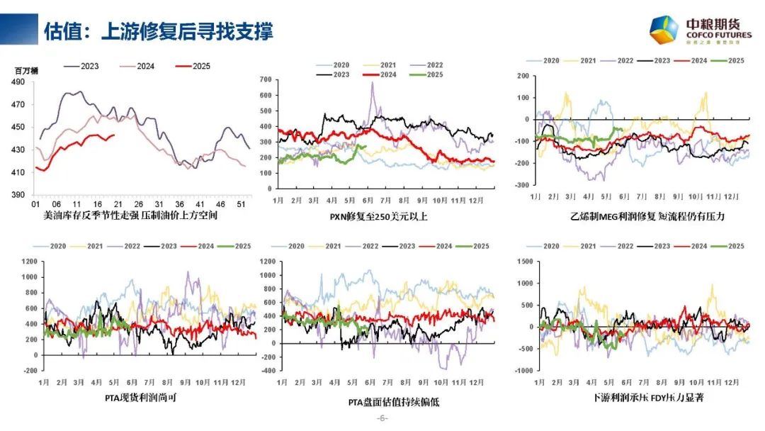 【市场聚焦】聚酯产业链：千锤万击还坚劲  第5张