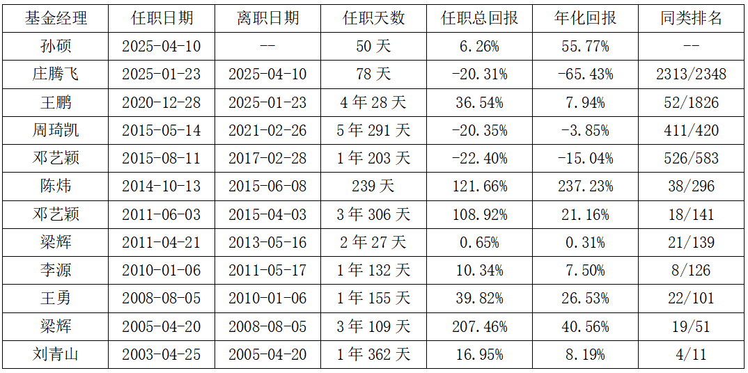 近三年超额收益盘点！华夏北交所创新精选166%断层领先、宏利成长-116%垫底  第2张