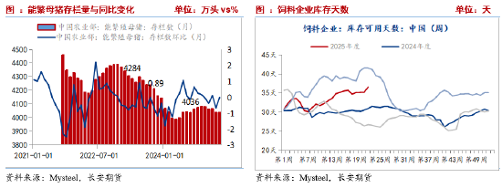 长安期货刘琳：小麦迎来集中上市期 玉米价格或被动承压  第5张