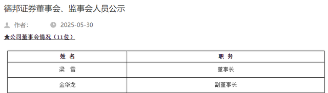 德邦证券董事会改组后“换帅”，山东财金集团党委书记梁雷出任董事长  第2张