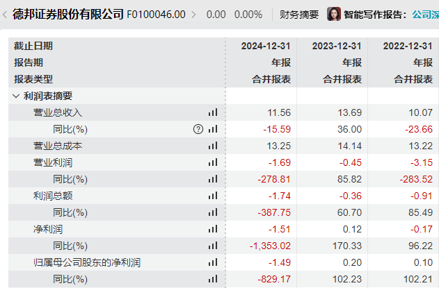 德邦证券董事会改组后“换帅”，山东财金集团党委书记梁雷出任董事长  第3张