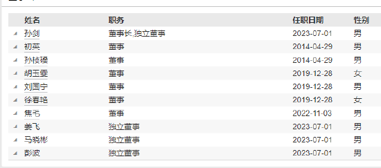 江信基金高管变更：原亮离任 新任陈锦为副总经理、财务负责人、首席信息官  第3张
