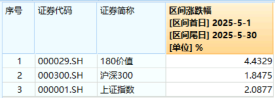 高股息压舱石发力,银行、保险携手护盘!机构高呼:核心资产或将回归! 第2张 高股息压舱石发力,银行、保险携手护盘!机构高呼:核心资产或将回归! 第2张