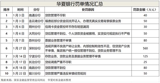 深陷东旭集团危机，华夏银行信贷迷局待解  第1张
