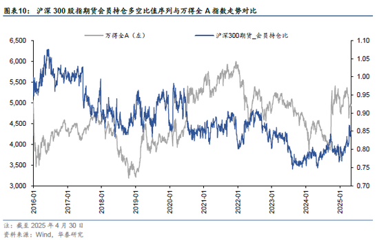 华泰金工 | 再论A股择时：多维度融合  第8张