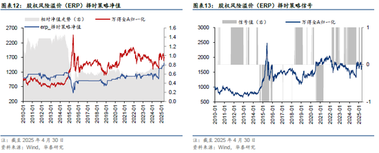 华泰金工 | 再论A股择时：多维度融合  第10张