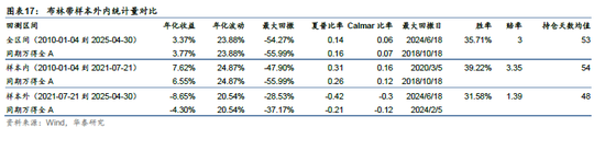华泰金工 | 再论A股择时：多维度融合  第12张