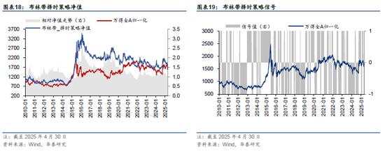 华泰金工 | 再论A股择时：多维度融合  第13张