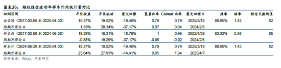华泰金工 | 再论A股择时：多维度融合  第16张