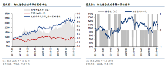 华泰金工 | 再论A股择时：多维度融合  第17张