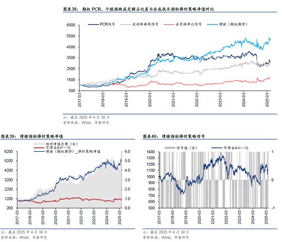 华泰金工 | 再论A股择时：多维度融合  第24张