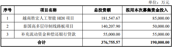 控股股东折价套现17亿背后：胜宏科技的资金困局  第3张