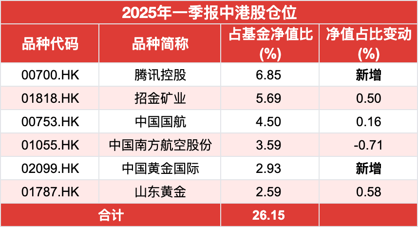 绩优基金大佬奔私，盛震山可平替引关注！前瞻布局黄金板块，不追热点，专注挖掘逆周期投资机会  第5张