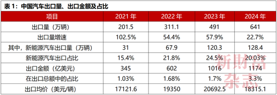 中国车企为何不能内卷“价格战”? 第1张 中国车企为何不能内卷“价格战”? 第1张
