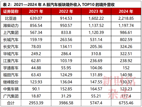 中国车企为何不能内卷“价格战”? 第2张 中国车企为何不能内卷“价格战”? 第2张