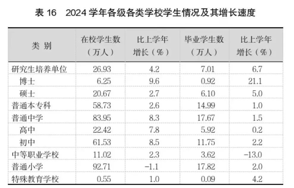 断崖式下跌！上海外来人口跌破千万！  第7张