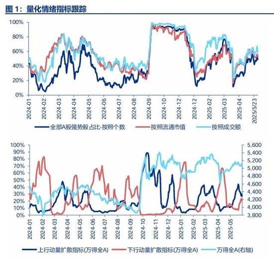 申万宏源策略：资本市场政策构建了A股对宏观扰动的“隔离墙”  第1张