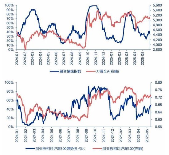 申万宏源策略：资本市场政策构建了A股对宏观扰动的“隔离墙”  第2张