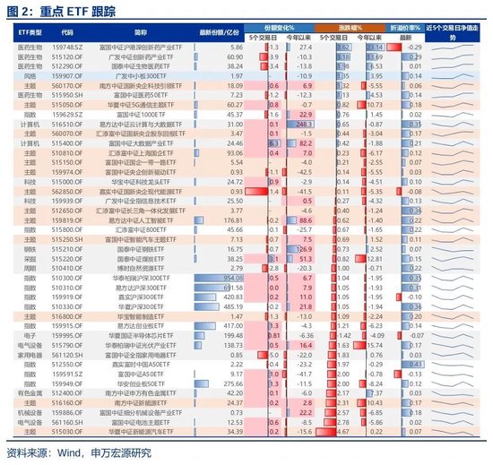 申万宏源策略：资本市场政策构建了A股对宏观扰动的“隔离墙”  第4张