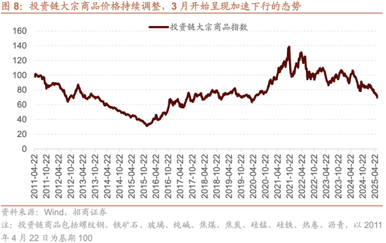 招商策略：震荡蓄力，权重占优  第8张