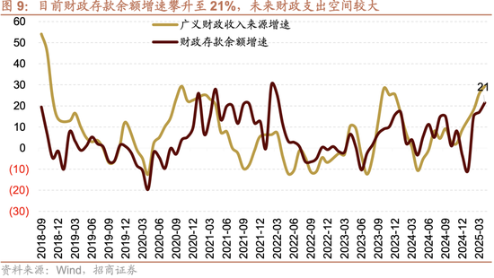 招商策略：震荡蓄力，权重占优  第9张