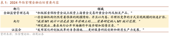 招商策略：震荡蓄力，权重占优  第12张