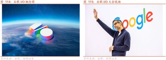招商策略：震荡蓄力，权重占优  第95张
