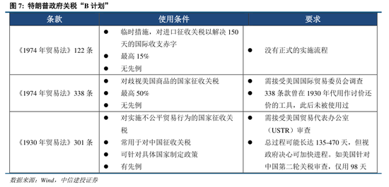 中信建投：关税冲击再起，内需韧性支撑  第3张
