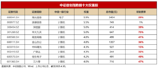 芯片产业风云激荡!新规后首例战略并购引爆信创ETF基金(562030) 第1张 芯片产业风云激荡!新规后首例战略并购引爆信创ETF基金(562030) 第1张