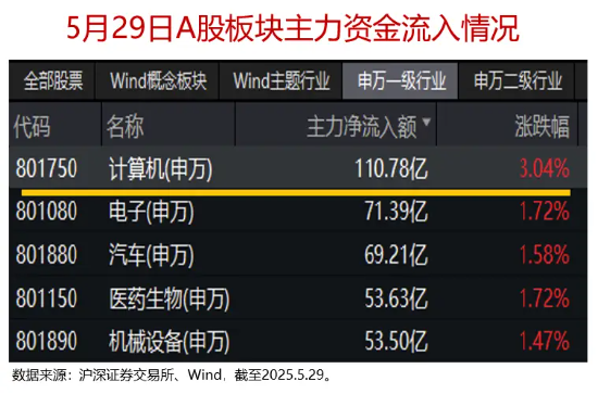芯片产业风云激荡!新规后首例战略并购引爆信创ETF基金(562030) 第2张 芯片产业风云激荡!新规后首例战略并购引爆信创ETF基金(562030) 第2张