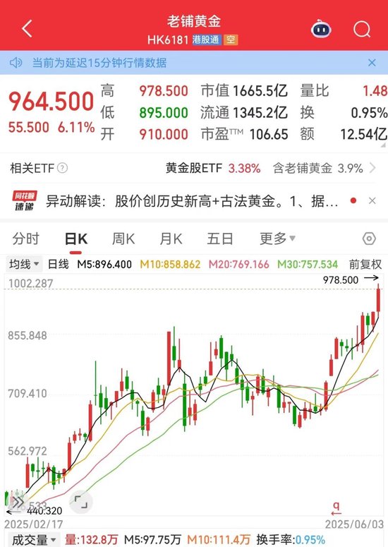 605005、605388地天板！泡泡玛特，又创历史新高！谁暴赚超10倍  第5张