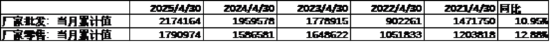中加基金配置周报｜国内5月PMI出炉，美国关税面临内部博弈  第4张