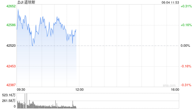 开盘:美股周三高开 英伟达领涨科技股 第1张 开盘:美股周三高开 英伟达领涨科技股 第1张