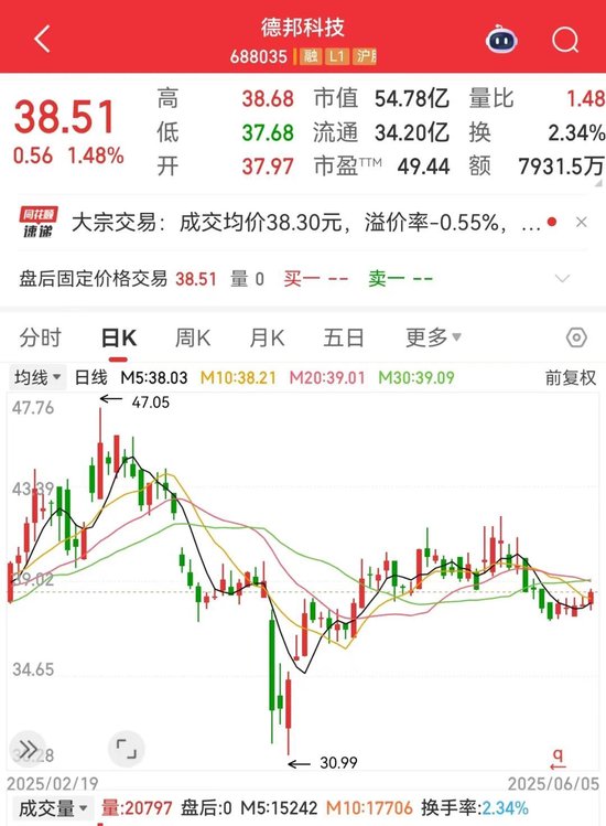 突发利空,688035遭大基金减持!航空发动机领域迎重磅利好,业绩有望持续增长股来了 第2张 突发利空,688035遭大基金减持!航空发动机领域迎重磅利好,业绩有望持续增长股来了 第2张