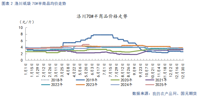 【苹果】现货市场供需双弱 关注套袋定产数据  第4张