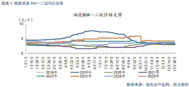【苹果】现货市场供需双弱 关注套袋定产数据  第5张