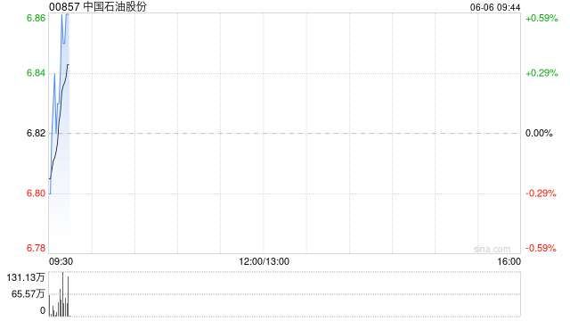 中国石油股份将于7月24日派发末期股息每股0.2727港元  第1张