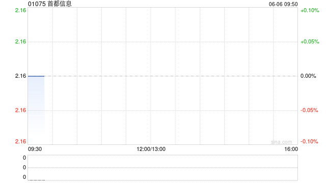 首都信息建议委任信永中和会计师事务所为2025年度的核数师  第1张