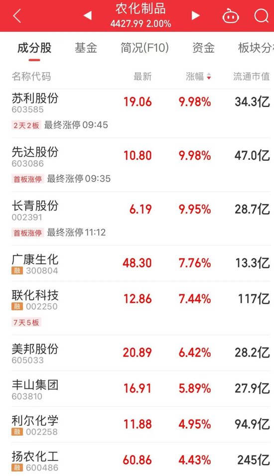 “制冷剂双雄”三美股份、巨化股份创历史新高 第2张 “制冷剂双雄”三美股份、巨化股份创历史新高 第2张