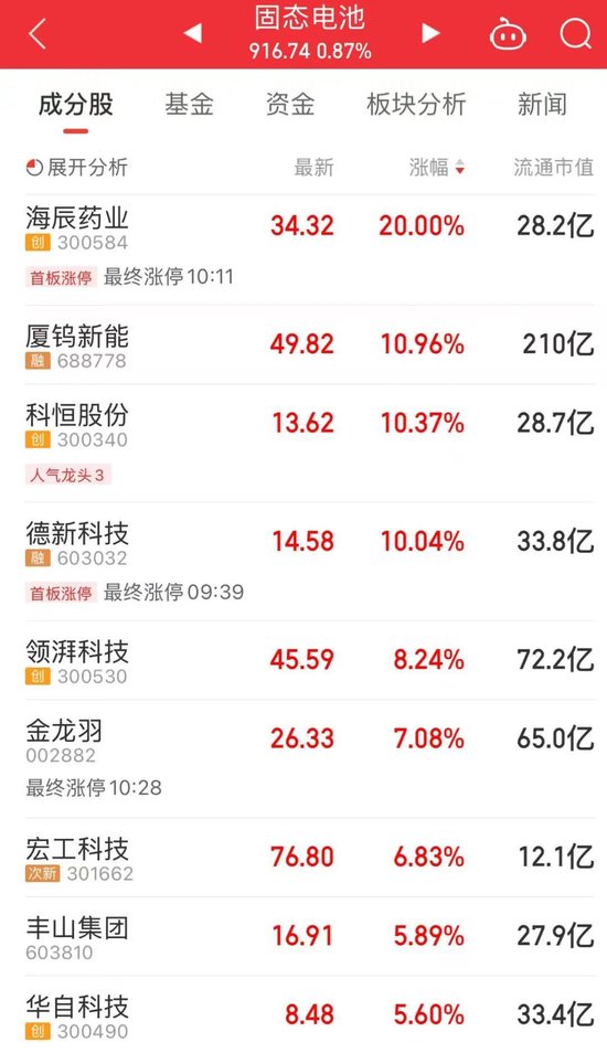 “制冷剂双雄”三美股份、巨化股份创历史新高 第3张 “制冷剂双雄”三美股份、巨化股份创历史新高 第3张