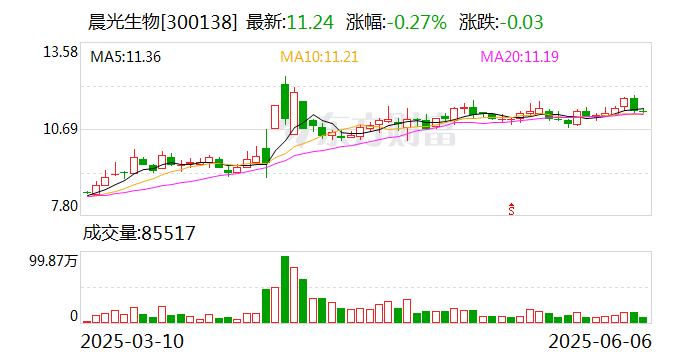 晨光生物：一季度销量增长约40%且销售价格小幅上涨  第1张