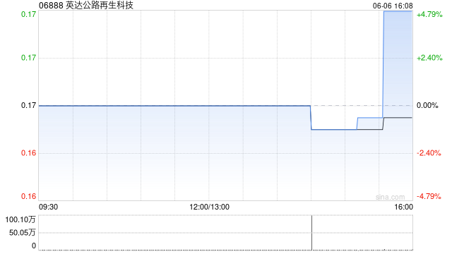 英达公路再生科技：受托人根据英达股份奖励计划购买20万股股份  第1张