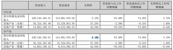 000573，重组“失利”前，有人获利了结  第4张
