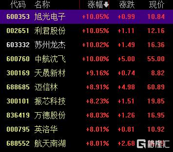 中国战机连爆大单！军工股集体“起飞”  第1张